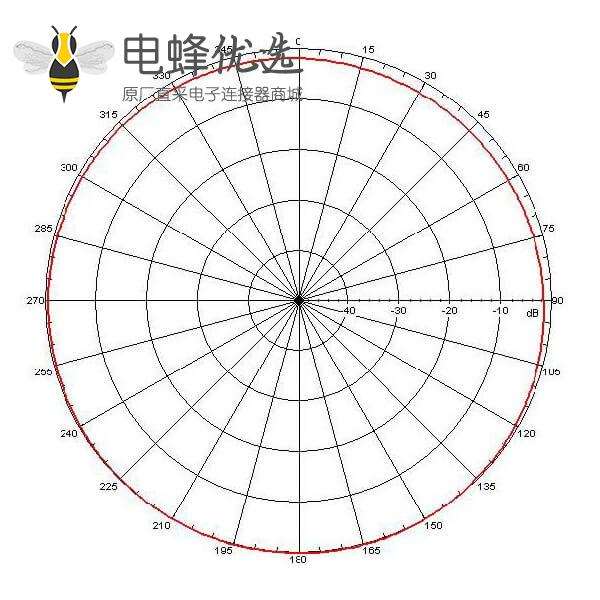 3dBiGSM天线带磁性底座接FME线长5米