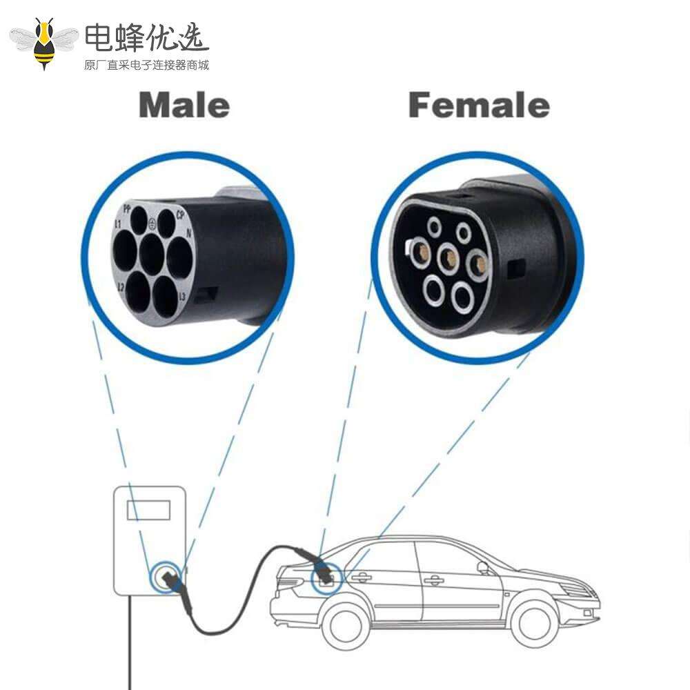 欧标充电枪线2型转2型新能源充电线双头充电线32A3相