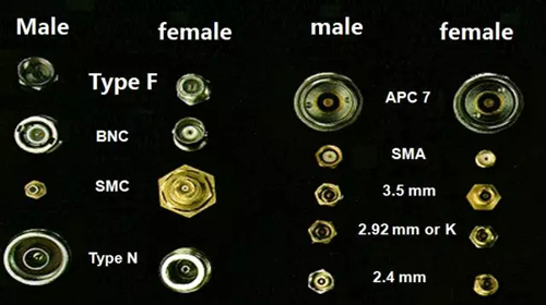 射频同轴连接器转接头有哪些类型？如何区分公头和母头？（图解）