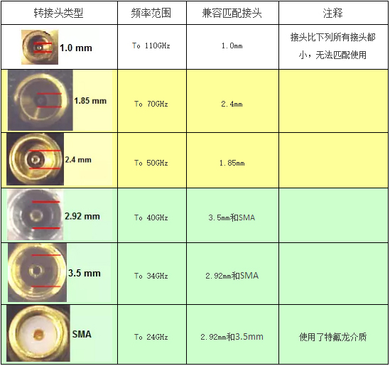 转接头的匹配原则是什么？