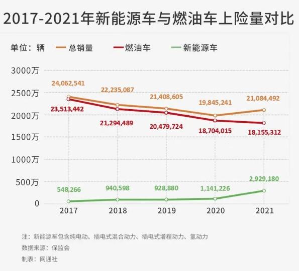 传统车企新能源汽车销量再创新高