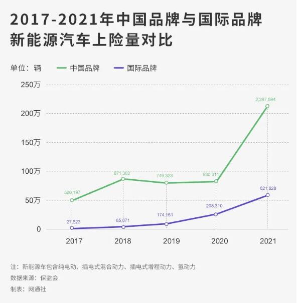 传统车企新能源汽车销量再创新高