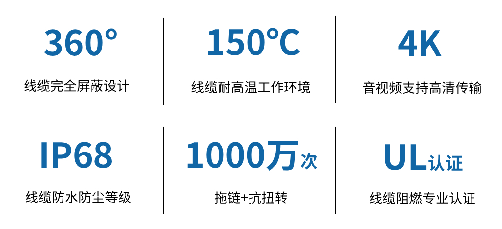 产品特色