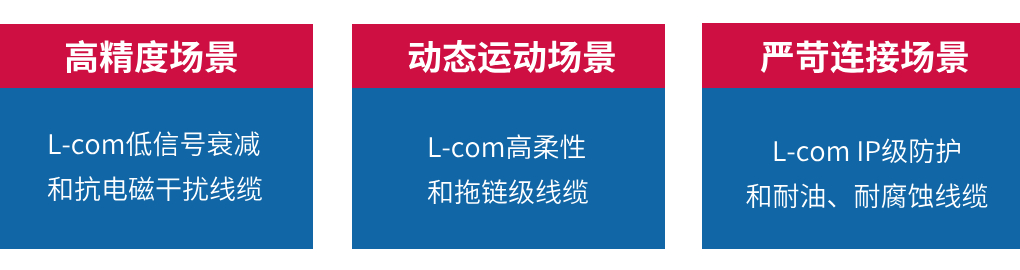 用于机器人应用的Elecbee产品