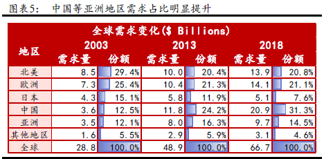 连接器行业深度研究报告