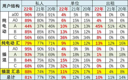 新能源汽车消费潜力有多大？