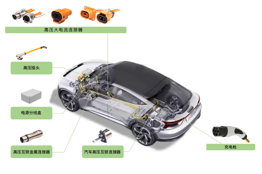 【方案】新能源汽车产品解决方案