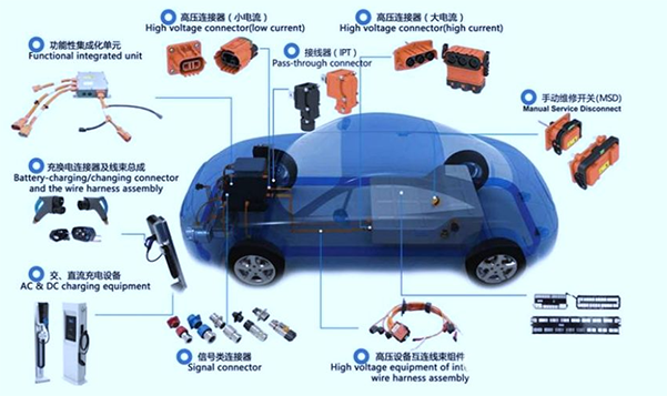 国内连接器公司纷纷布局新能源汽车供应链