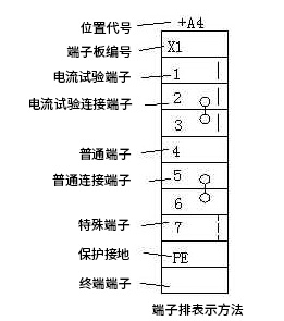 端子的作用、分类及表示方法