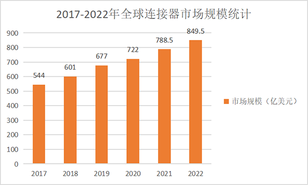 连接器行业如何迈入智能化转型