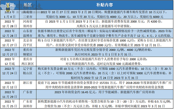 疫情放开后，新能源车会迎来新机吗