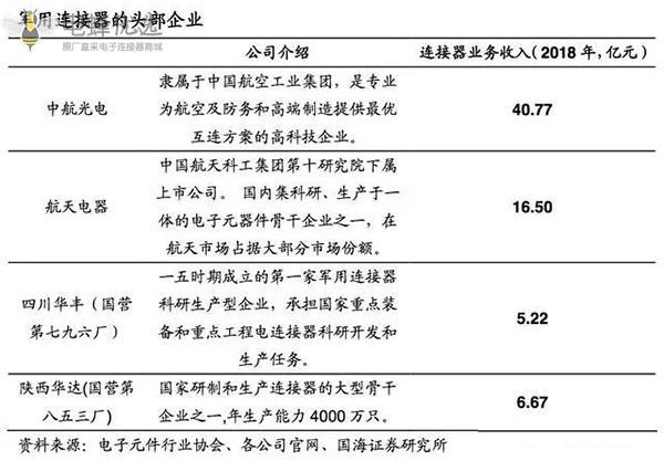 工防支撑5G助力，连接器产业乘东风