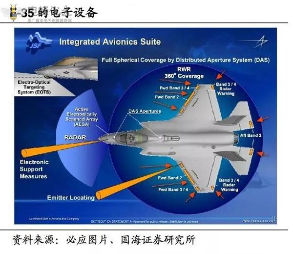 工防支撑5G助力，连接器产业乘东风