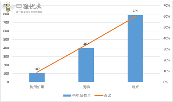 新能源汽车产业：连接器领域发展新趋势