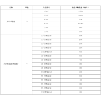 甘肃移动2018~2019年光纤连接器、光纤衰减器集采，谁中标了?