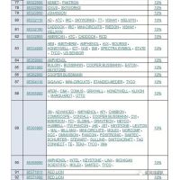 262个国外元器件品牌列于9月24日加征关税