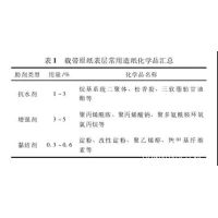 电子元器件用纸质载带简介