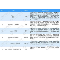 关于全球及中国连接器行业发展现状及竞争格局详解