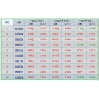 资金流向：电子元器件板块净流入8.66亿