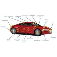 自动驾驶汽车的关键元器件：传感器和处理器