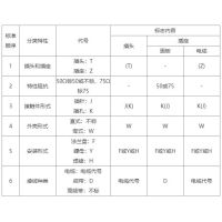 射频连接器的命名方法和代码说明