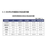 2022年6月新能源汽车动力电池月度信息汇总