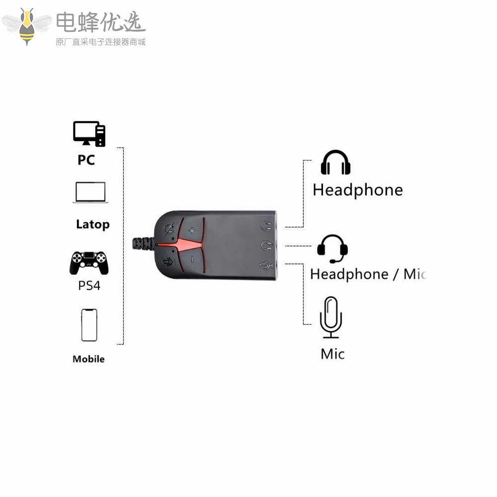 USB2.0_type_A延长线转声卡控制器