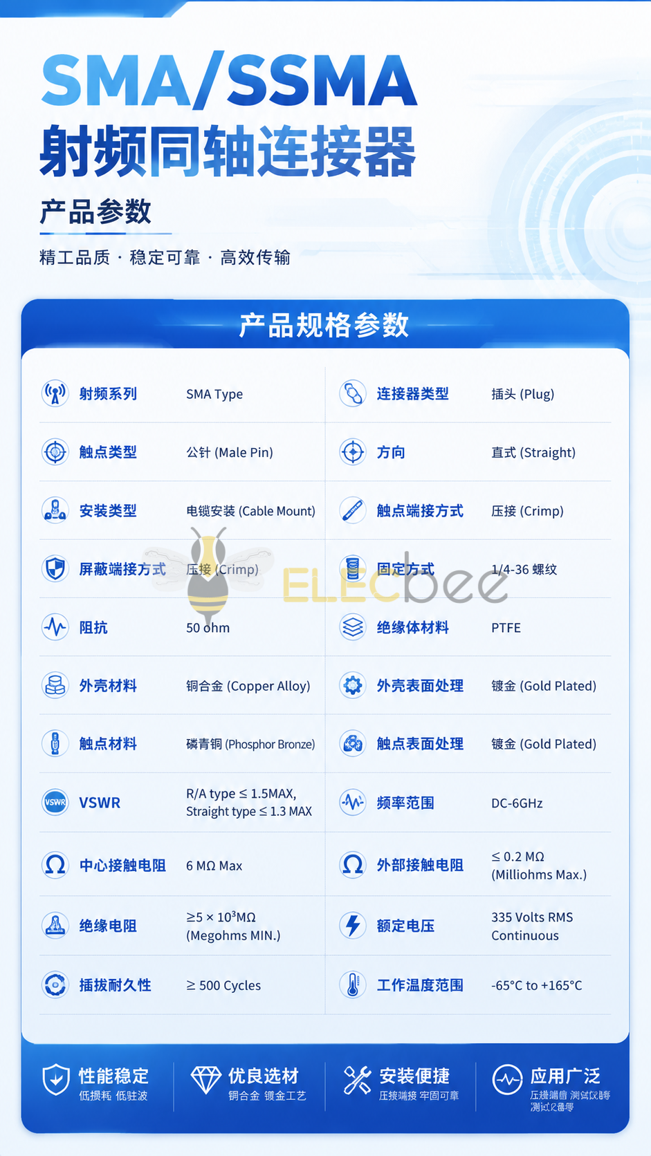 技术参数